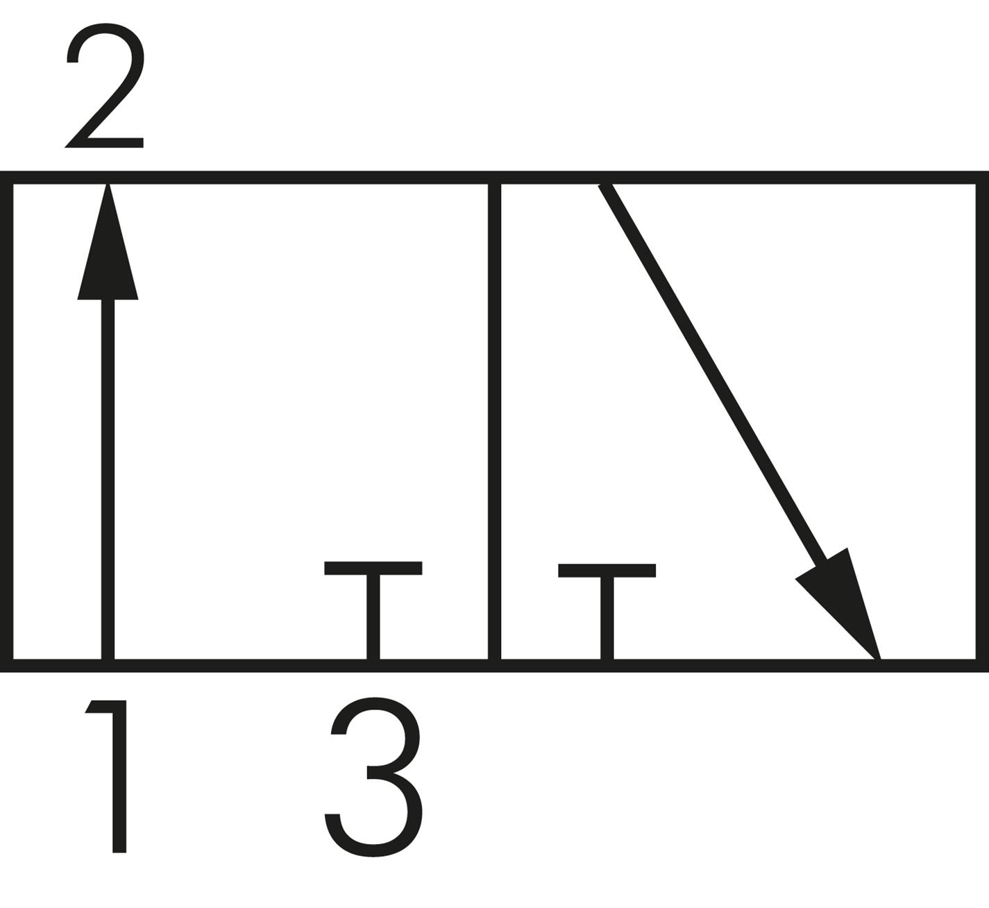 Schematický symbol: 3/2-dráhy (NO)