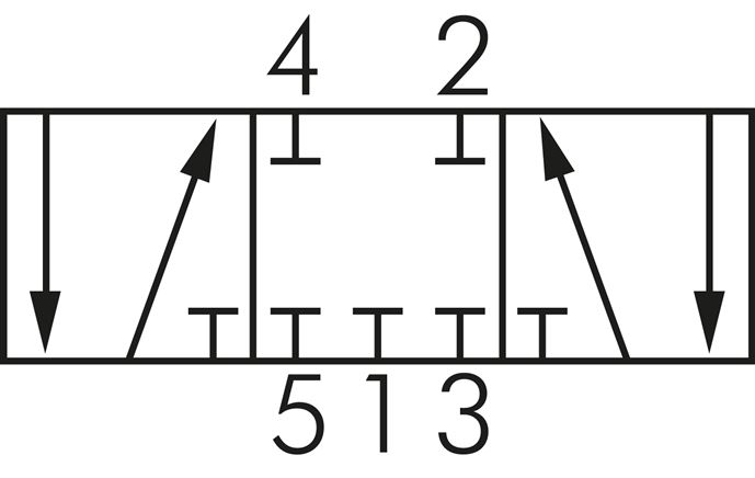 Schematic symbol: 5/3-way (centre position closed)