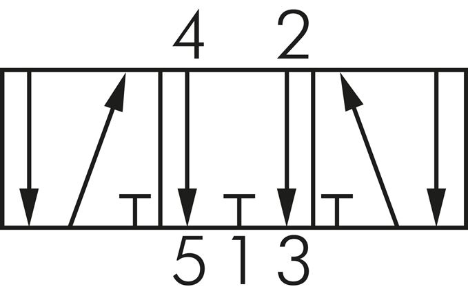 Schematic symbol: 5/3-directional (centre position vented)