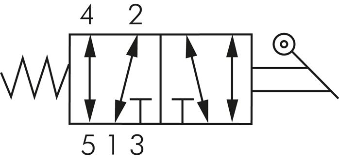Schematický symbol: 5/2-dráhový rucní pákový ventil s vratnou pružinou