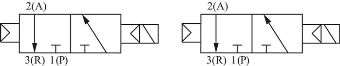 Skiftesymbol: 2x 3/2-vejs- magnetventil med luftfjeder (NC/NC)
