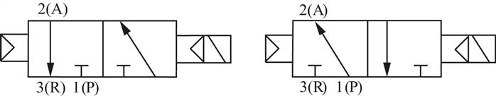 Symbole de commutation: 2x électrovanne 3/2 voies avec ressort pneumatique (NC/NO)
