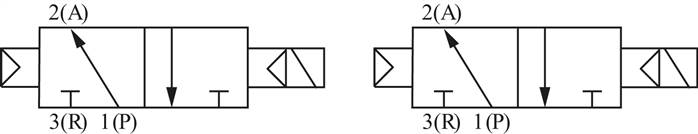 Skiftesymbol: 2x 3/2-vejs-magnetventil med luftfjeder (NO/NO)