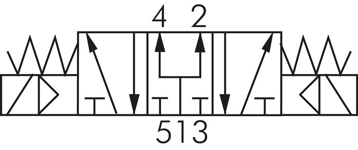 Simbolo di comando: Elettrovalvola a 5/3 vie (posizione intermedia ventilata)