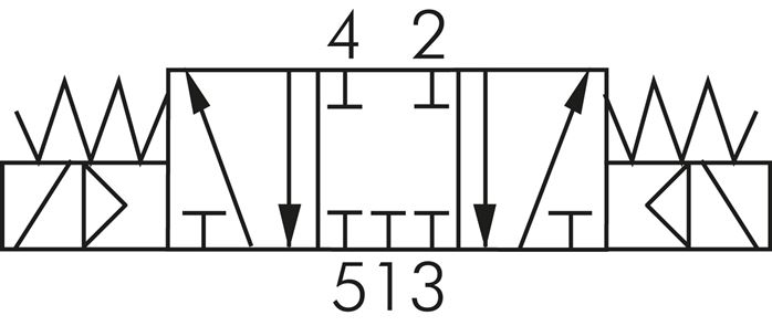 Schematický symbol: 5/3-dráhový magnetický ventil (uzavrená strední poloha)