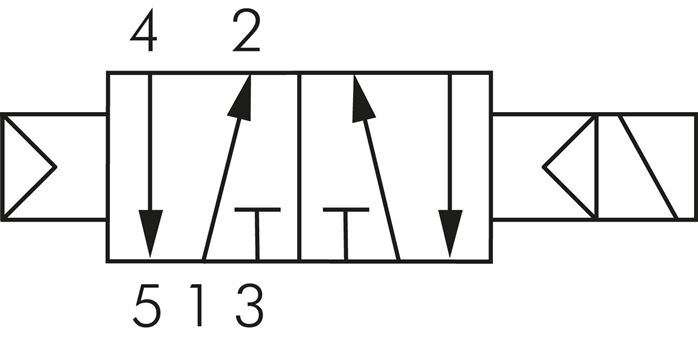 Schematic symbol: 5/2-way solenoid-valves, resetting: Pneumatic spring