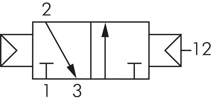 Symbol przelaczania: 3/2-drozny zawór pneumatyczny, pozycja wyjsciowa zamknieta (NC)