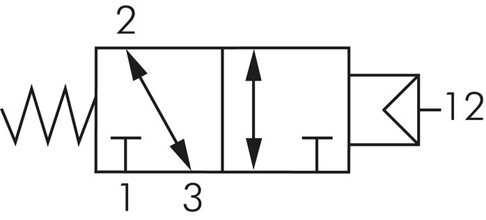 Symbol przelaczania: 3/2-drozny zawór pneumatyczny, pozycja wyjsciowa zamknieta lub otwarta (NC/NO)