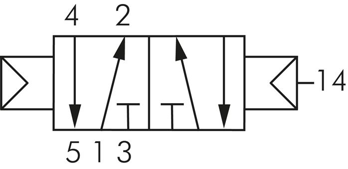 Schematický symbol: 5/2-dráhový pneumatický ventil s vratnou pružinou (vzduchová pružina)