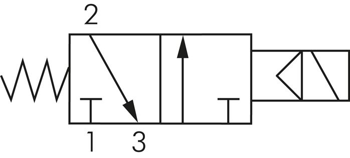 Symbol przelaczania: Elektrozawór 3/2-drozny, normalnie zamkniety (NC)