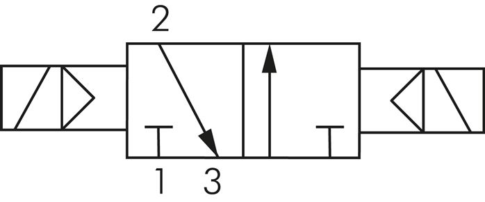 Symbole de commutation: Électrovanne à impulsions 3/2 voies