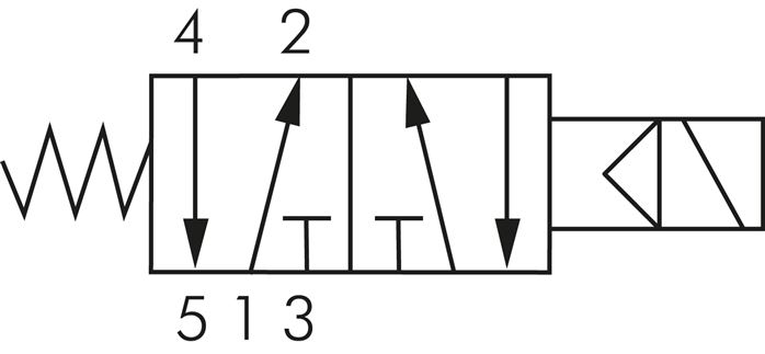 Symbole de commutation: Électrovanne 5/2 voies avec retour en position initiale à ressort