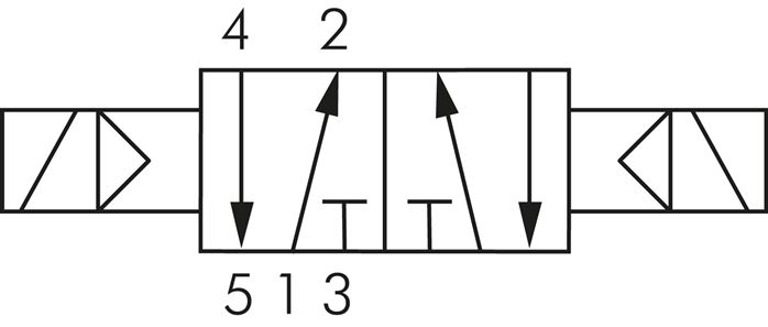Symbole de commutation: Électrovanne à impulsions 5/2 voies