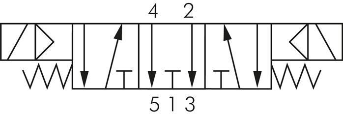 Schematic symbol: 5/3-way solenoid valves, centre position vented
