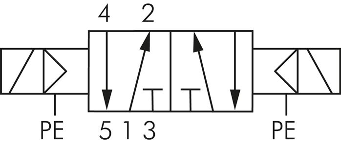 Schematic symbol: 5/2-way solenoid pulse valve