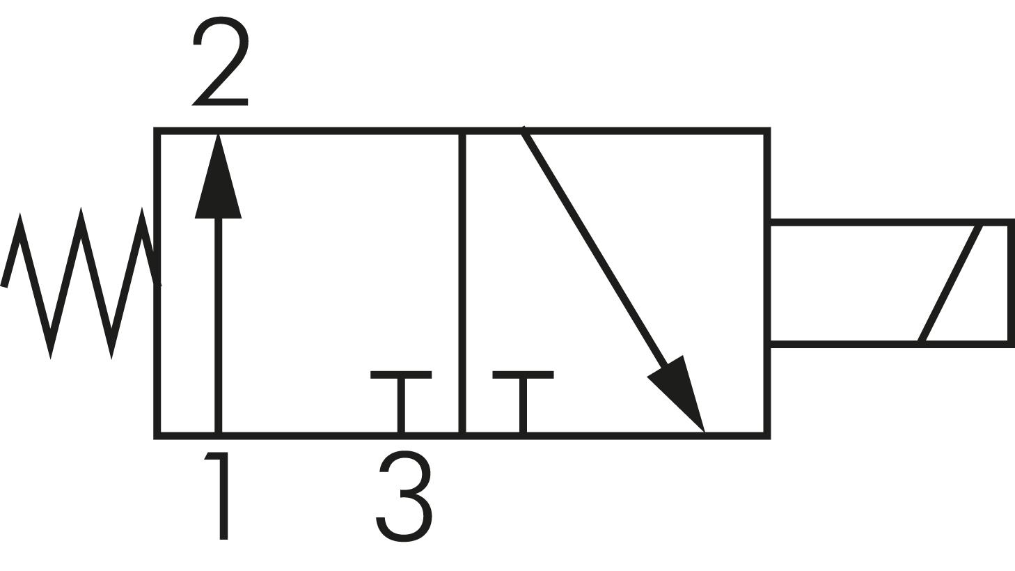 Skiftesymbol: 3/2-vejs-magnetventil, strømløst lukket (NO), fjedertilbagestilling