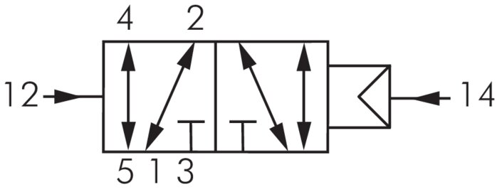 Simbolo di comando: Elettrovalvola a impulsi pneumatica a 5/2 vie (dominante su un lato)