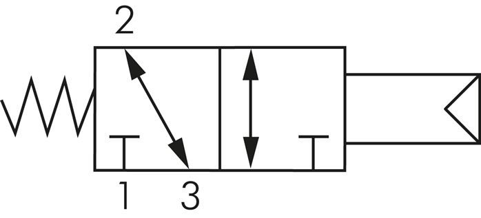 Schematický symbol: 3/2-dráhový pneumatický ventil s vratnou pružinou (NC nebo NO)