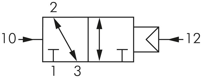 Schematický symbol: 3/2-dráhový pneumatický impulsní ventil (dominující na jedné strane)