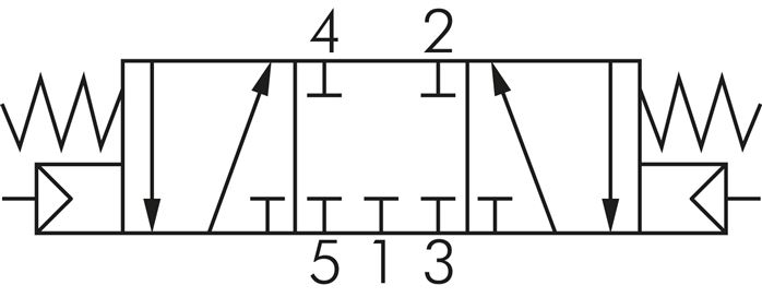 Skiftesymbol: 5/3-vejs-pneumatikventil (midterposition lukket)