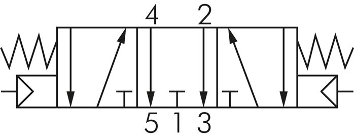 Skiftesymbol: 5/3-vejs-pneumatikventil (midterposition udgående luft)
