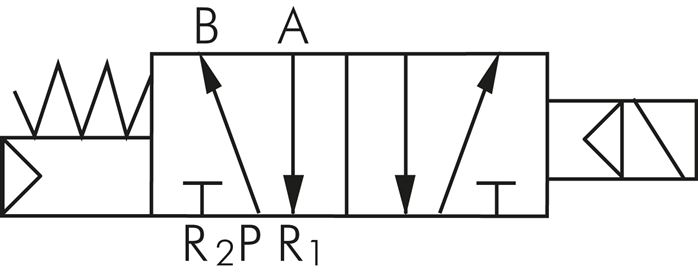 Schematic symbol: 5/2-Wege Magnetventil mit Federrückstellung
