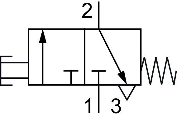 Schematický symbol: 3/2-dráhový tlacítkový ventil