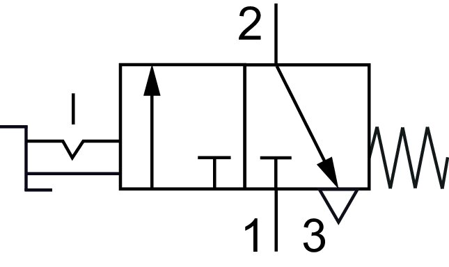 Schematický symbol: 3/2-dráhový otocný prepínací ventil