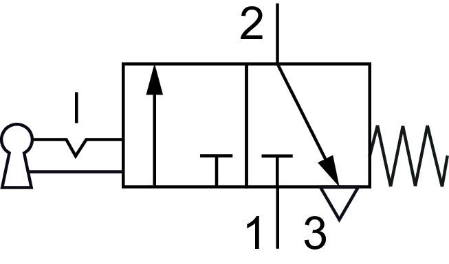 Schematický symbol: 3/2-dráhový klícový spínací ventil