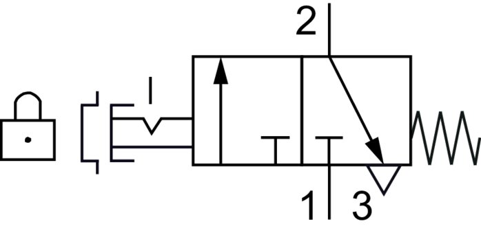 Schematický symbol: 3/2-dráhový ventil nouzového zastavení