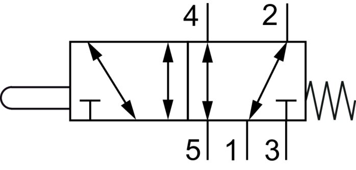 Schematický symbol: 5/2-dráhové základní teleso