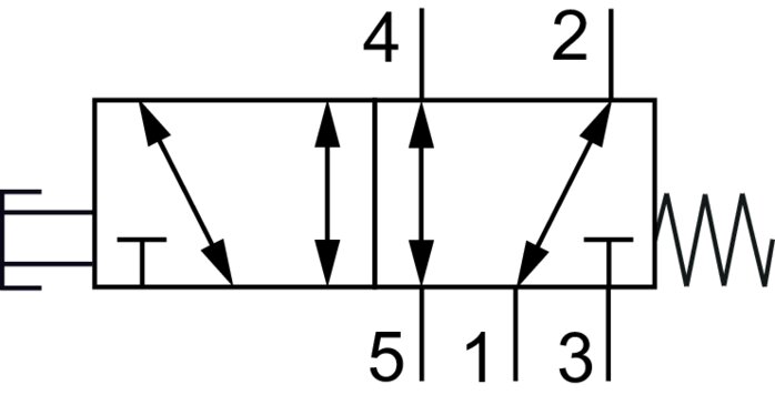 Schematic symbol: 5/2-way pushbutton valve