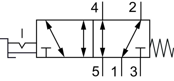 Schematický symbol: 5/2-dráhový otocný prepínací ventil