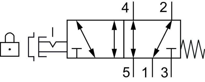 Schematický symbol: 5/2-dráhový ventil nouzového zastavení