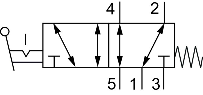 Schematický symbol: 5/2-dráhový prepínací pákový ventil
