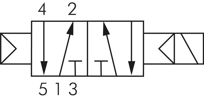 Symbol przelaczania: 5/2-drozne z powrotem sprezyny powietrznej (monostabilne)