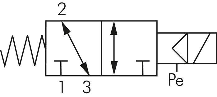 Simbolo di comando: Elettrovalvola a 3/2 vie, chiusa in assenza di corrente (NC oppure NO)