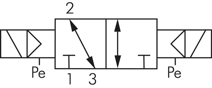 Schematický symbol: 3/2-Dráhový magnetický impulsní ventil