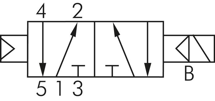 Schaltsymbol: 5/2-Wege Magnetventil mit Luftfederrückstellung