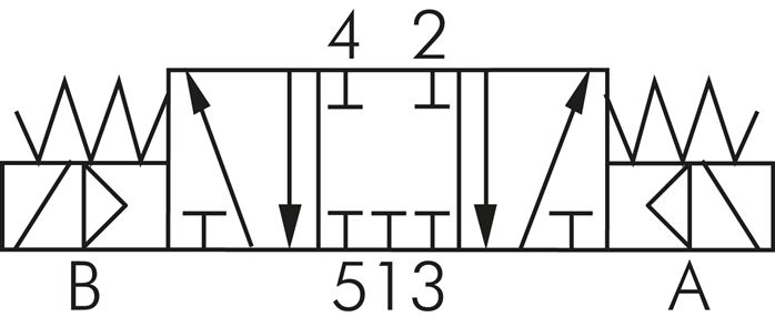 Schematický symbol: 5/3-dráhový magnetický ventil (uzavrená strední poloha)