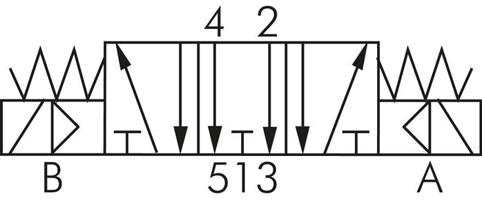 Simbolo di comando: Elettrovalvola a 5/3 vie (posizione intermedia sfiatata)