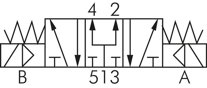 Simbolo di comando: Elettrovalvola a 5/3 vie (posizione intermedia ventilata)