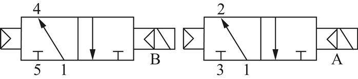 Schematický symbol: 2x 3/2-dráhový magnetický ventil se vzduchovou pružinou (NO/NO)
