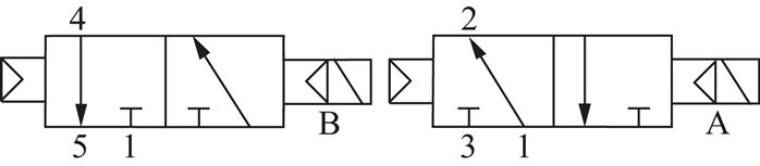 Schematický symbol: 2x 3/2-dráhový magnetický ventil se vzduchovou pružinou (NC/NO)