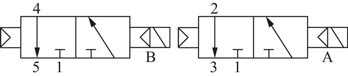 Schematický symbol: 2x 3/2-dráhový magnetický ventil se vzduchovou pružinou (NC/NC)