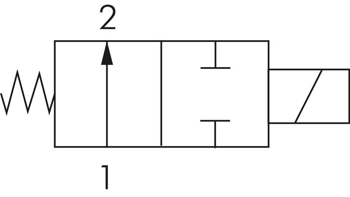 Skiftesymbol: 2/2-vejs-magnetventil, strømløst åbnet (NO)