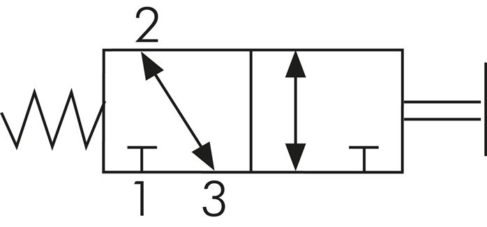 Schematický symbol: 3/2-dráhový dotykový ventil s vratnou pružinou
