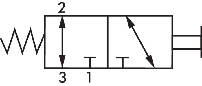 Symbol przelaczania: 3/2-drozny zawór dzwigniowy (G 1/4")