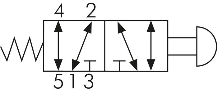 Symbole de commutation: Vanne à interrupteur 5/2 voies avec retour en position initiale à ressort