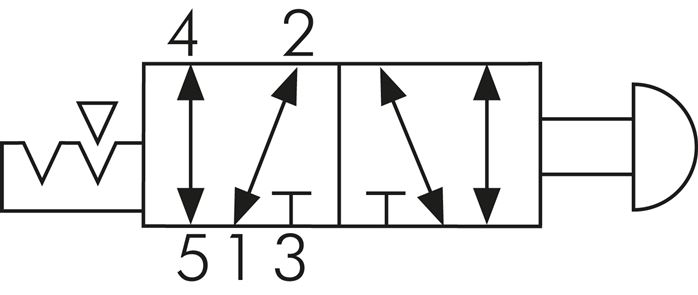 Schematický symbol: 5/2-dráhový dotykový ventil s aretací